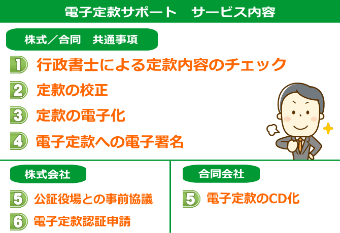 電子定款サポート サービス内容
